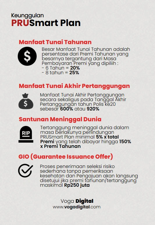Keunggulan PRUSmart Plan