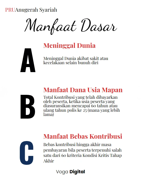Manfaat Dasar PRUAnugerah Syariah