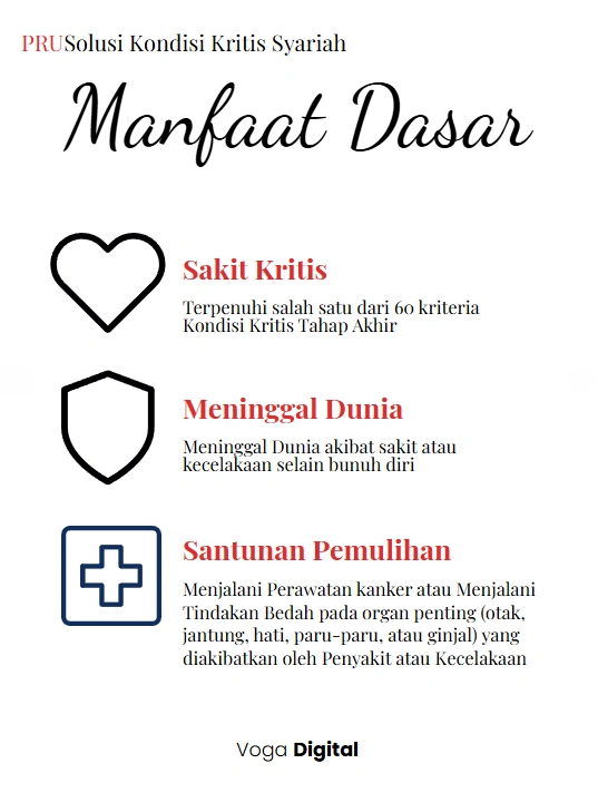 Manfaat Dasar PRUSolusi Kondisi Kritis Syariah