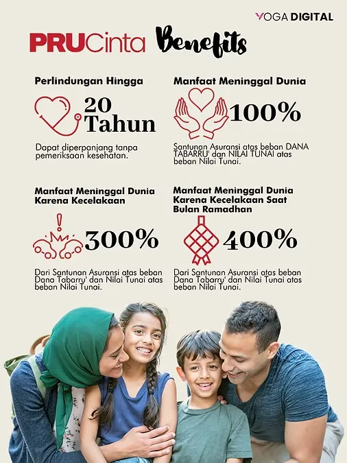 PRUCinta Benefits